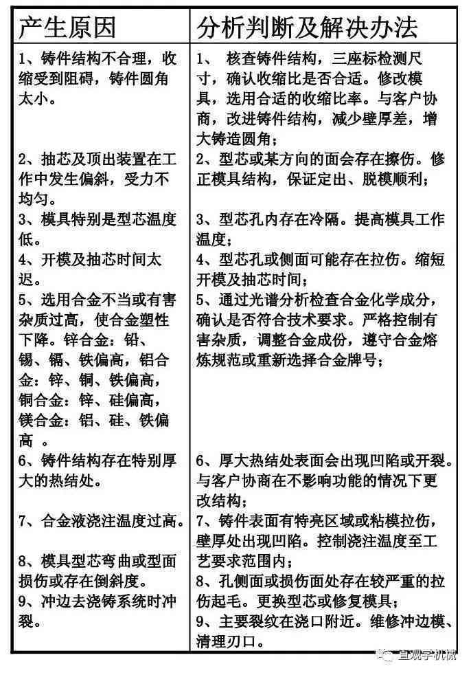 东阳工伤认定中心：工伤认定流程、材料准备及常见问题解答指南