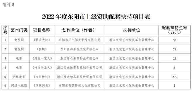 东阳市工伤认定中心完整联系方式及地址查询指南