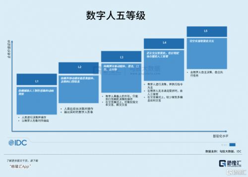 ai数字人是什么：定义、起源、项目解析及发展历程