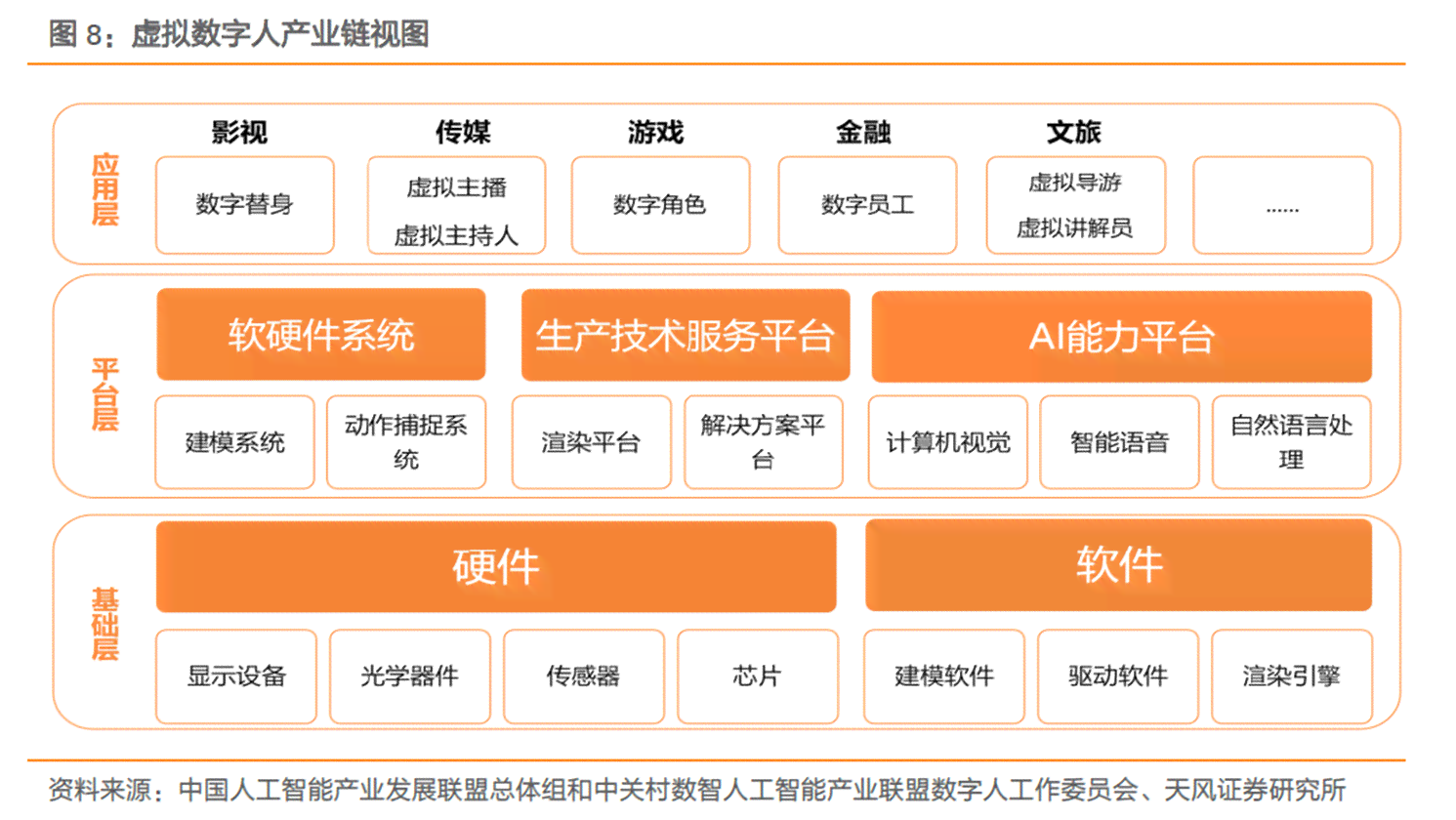 ai数字人是什么：定义、起源、项目解析及发展历程