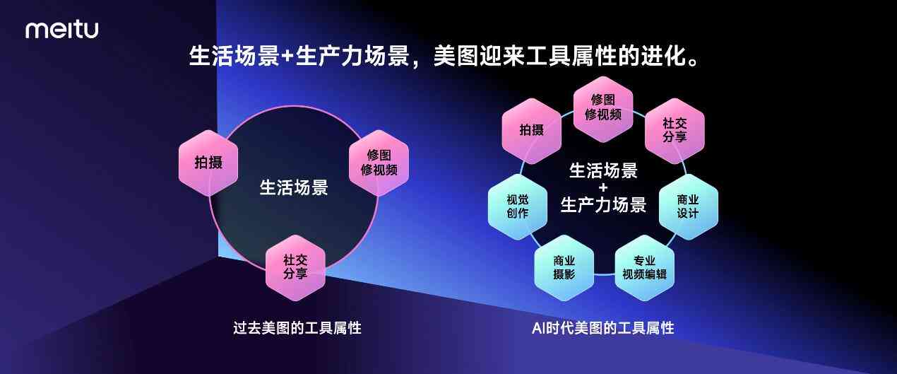 AI制作数字设计教程：从入门到精通