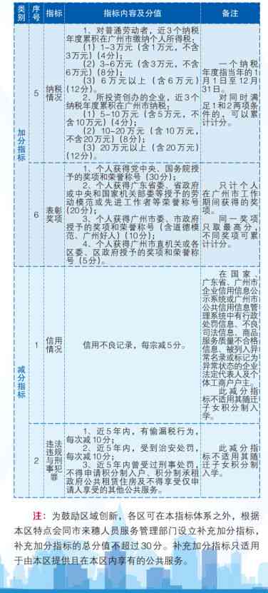 中山小榄工伤认定中心完整地址及办理流程指南