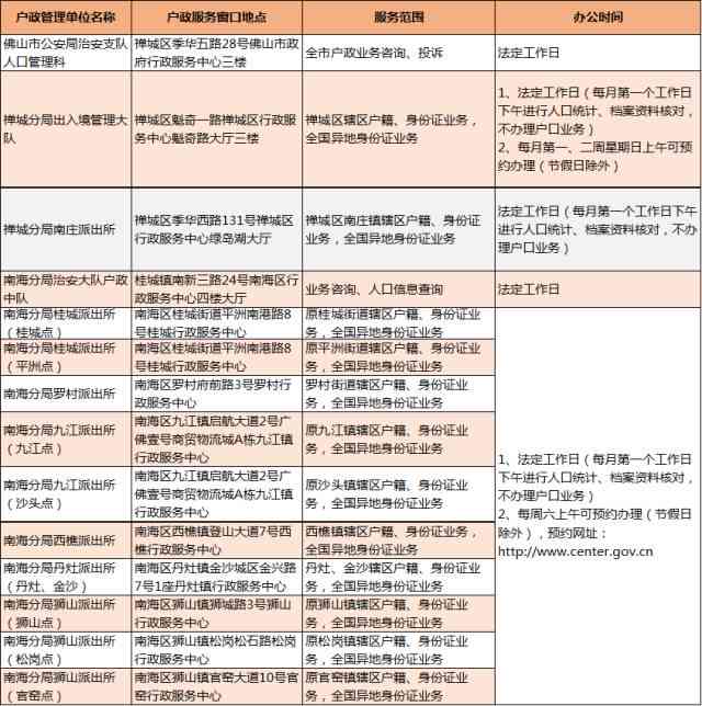 中山小榄工伤认定中心完整地址及办理流程指南