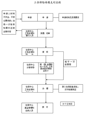 中山市工伤保险工伤认定咨询热线电话指南