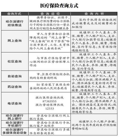 中山工伤保险认定中心地址查询及联系电话