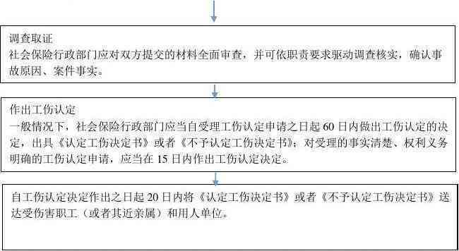 中山市工伤认定标准与赔偿：工伤认定的权威指南及认定流程解析