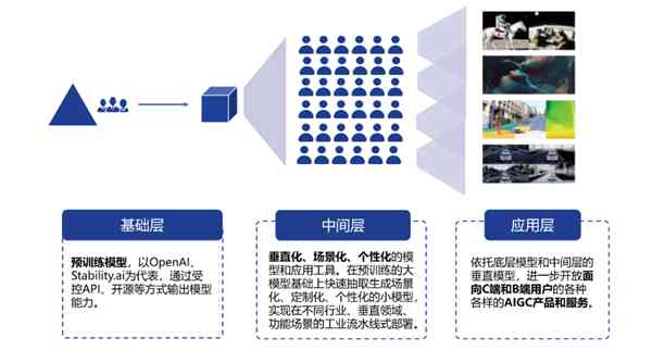 探索AI创作全功能：从文本到图像，满足多样化创作需求的智能助手