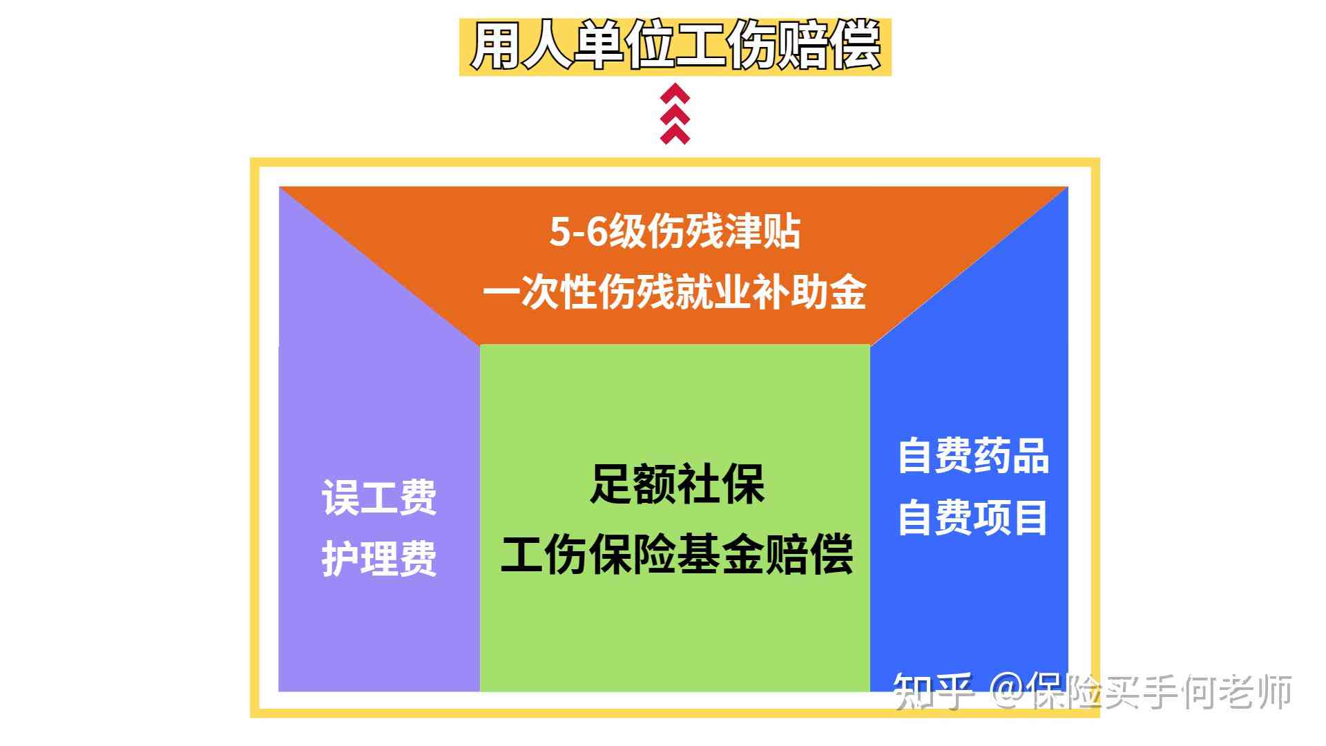 2023最新中山市工伤保险赔偿标准及实细则详解全文