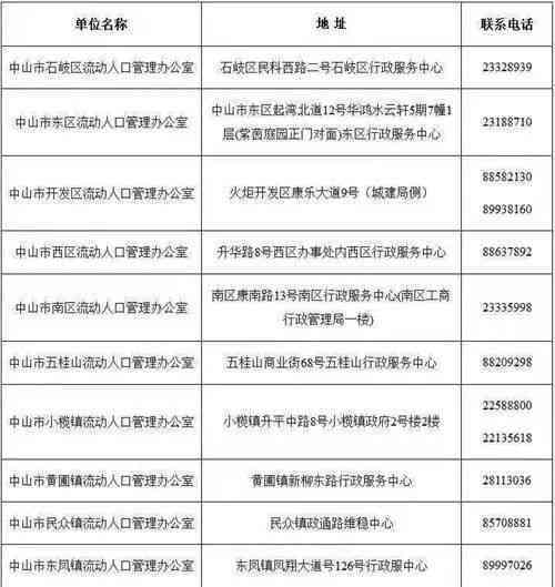 中山市人力资源社会保障工伤鉴定中心——工伤认定及所在地点指南