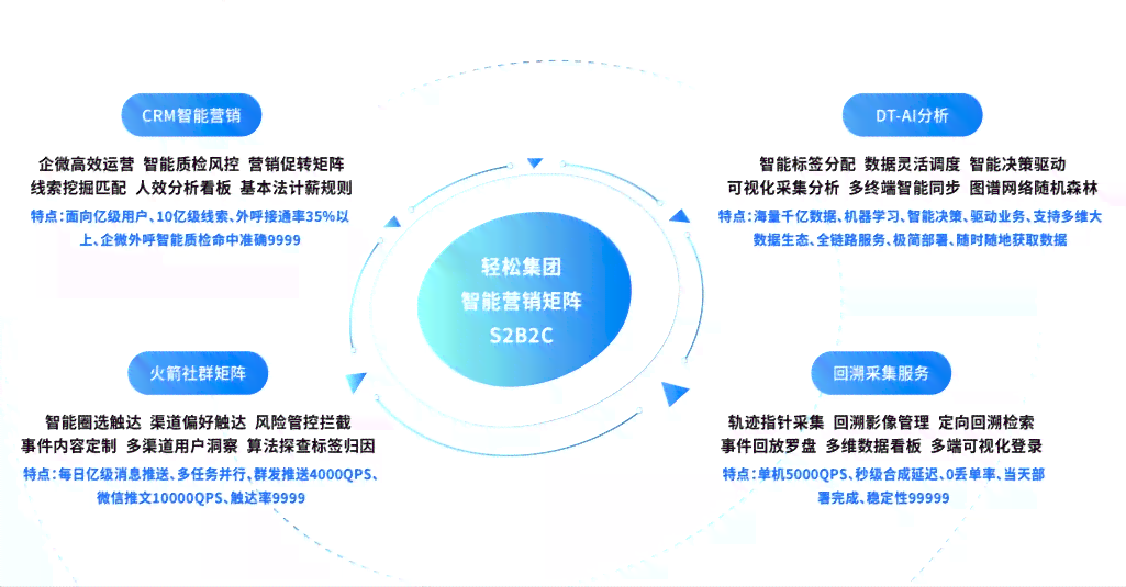 深入探索：利用AI技术打造多功能内容生成器，全面覆用户搜索需求