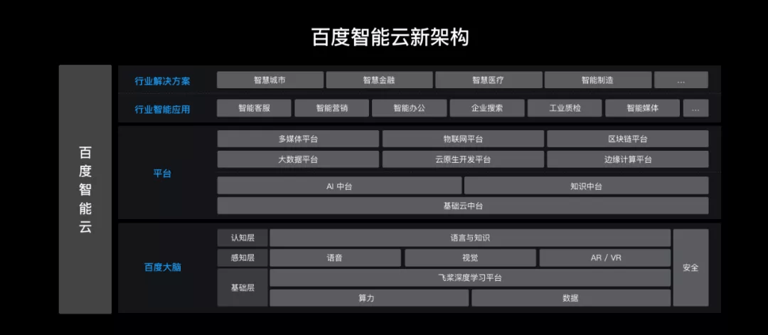 深入探索：利用AI技术打造多功能内容生成器，全面覆用户搜索需求