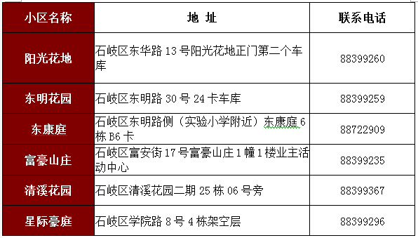 中山石岐工伤认定中心完整信息：地址、电话、办公时间及办理流程指南