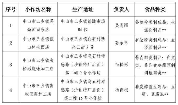 中山石岐工伤认定中心地址查询：官方网站及电话一览