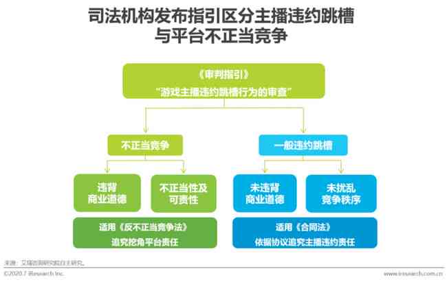 直播AI课程总结报告：内容涵哪些关键要素及具体包括哪些详细内容