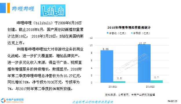 直播AI课程总结报告：内容涵哪些关键要素及具体包括哪些详细内容