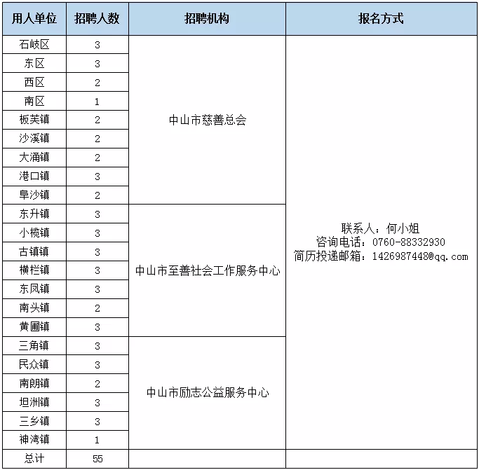 中山市阜沙镇工伤认定中心分局地址及人力资源社会保障电话查询