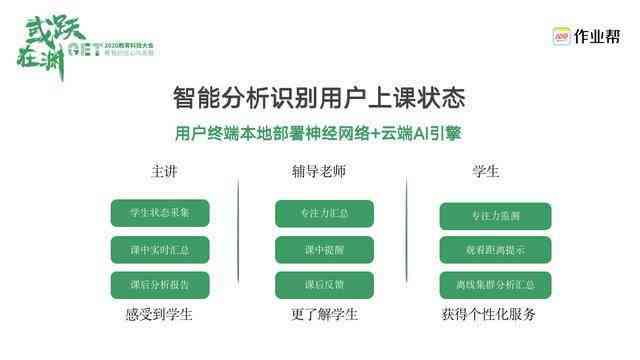 ai直播课课程报告包括什么：内容、类型及要点概述