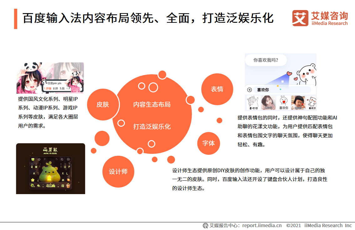 ai直播课课程报告包括什么：内容、类型及要点概述