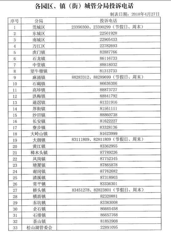 中山市阜沙镇工商分局：市场管理与监电话一览