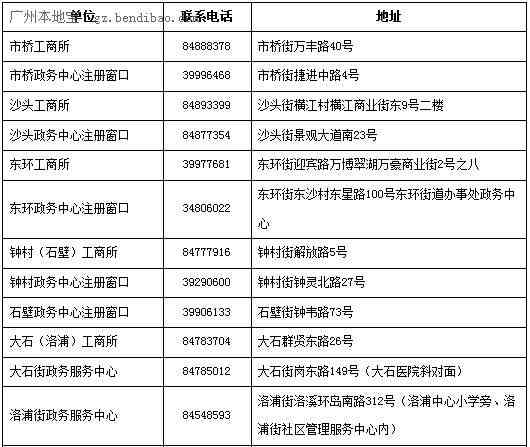 中山市阜沙镇工商分局：市场管理与监电话一览