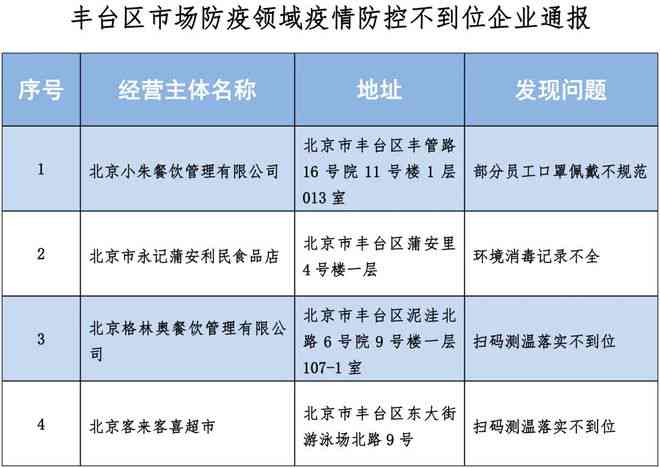 北京市丰台区工伤认定科地址及联系方式：一站式查询指南