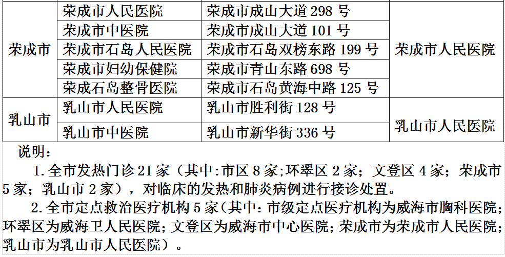 丰台区工伤鉴定中心电话z：联系方式、地址及定点医院一览-北京市丰台区工伤认定科地址