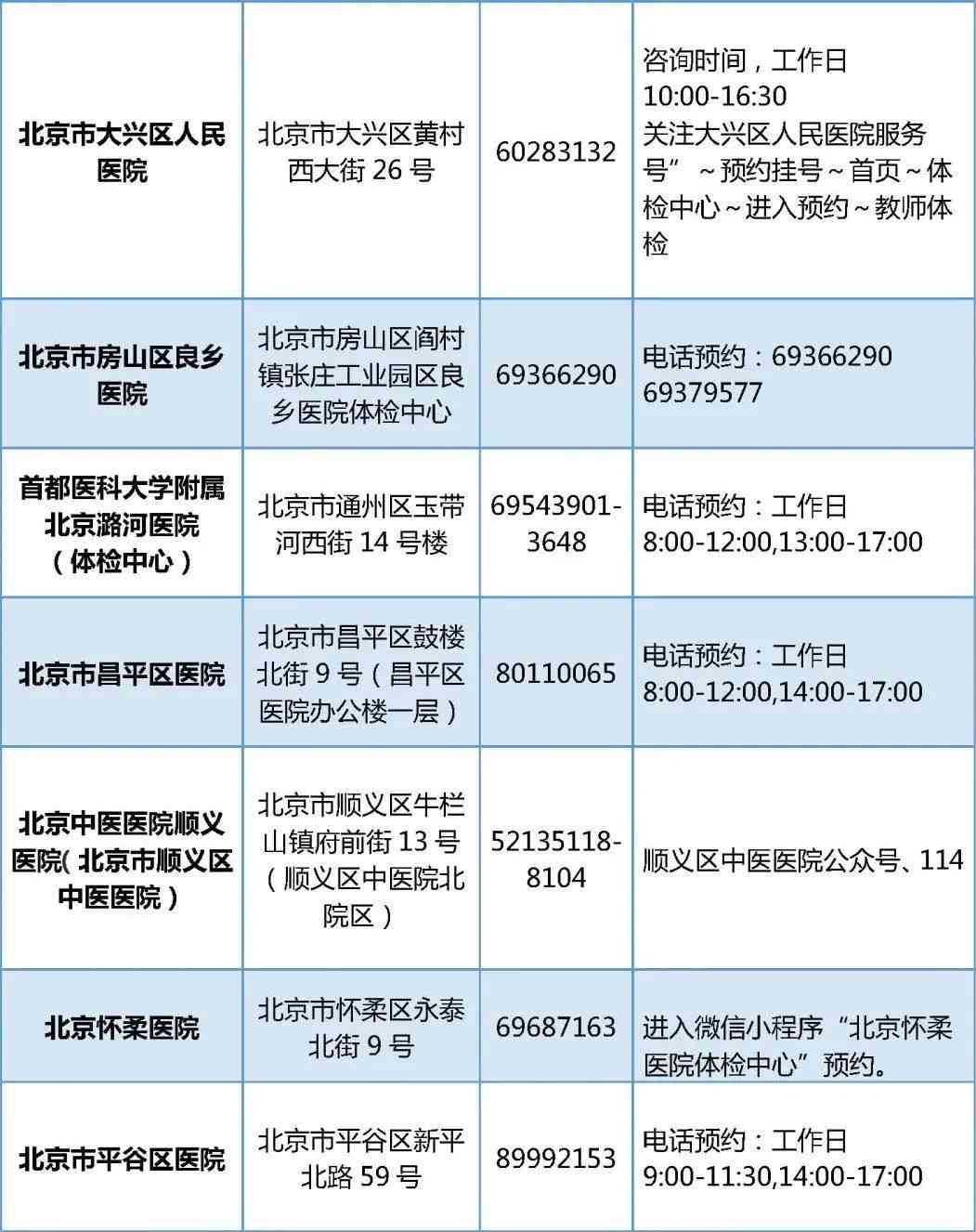 北京市丰台区工伤认定与鉴定中心详细地址：丰台区工伤在哪？