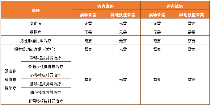 杭州智慧医疗随访指南：慢性病管理报告模板与患者文库集成