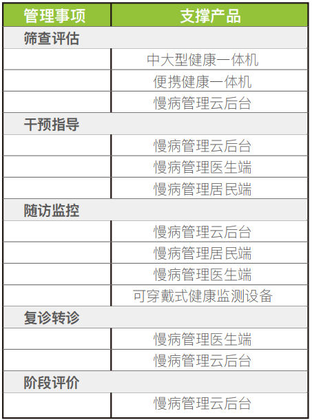 慢性病患者随访记录撰写指南：全面解析如何规范记录慢病管理细节