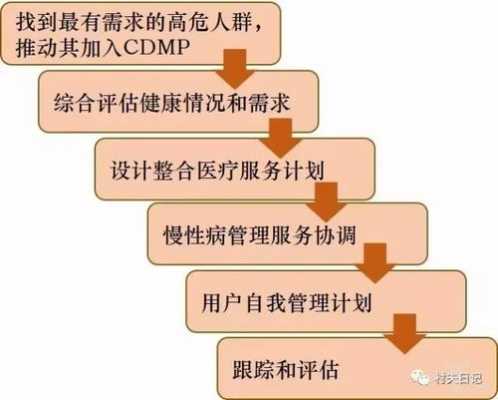 慢病随访电话怎么说：完整电话随访流程指南