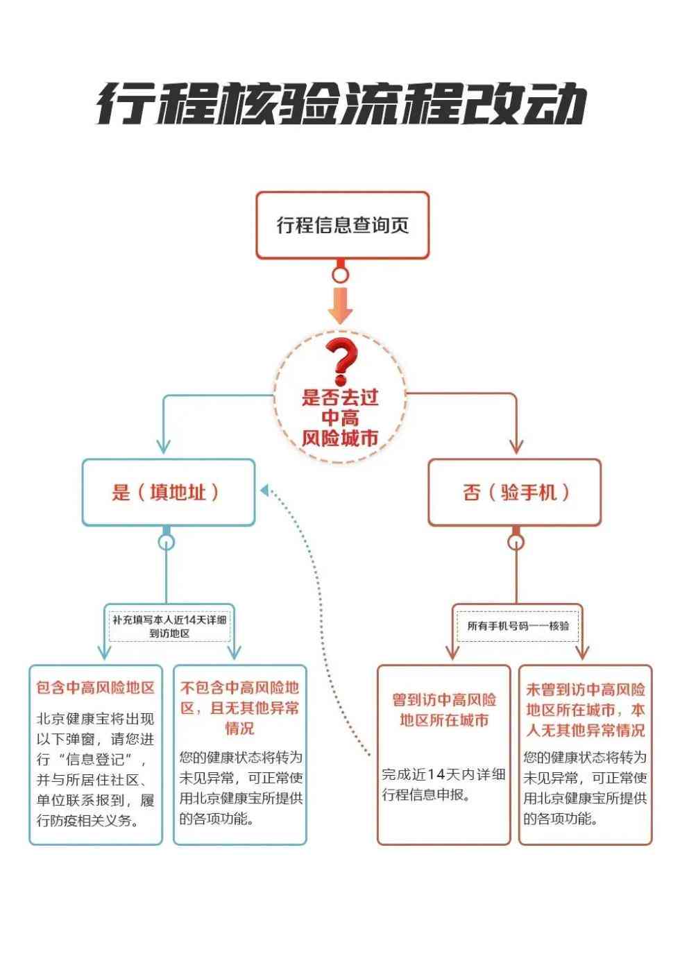 北京市丰台区工伤鉴定与认定：人力保障下的工伤处理流程解析