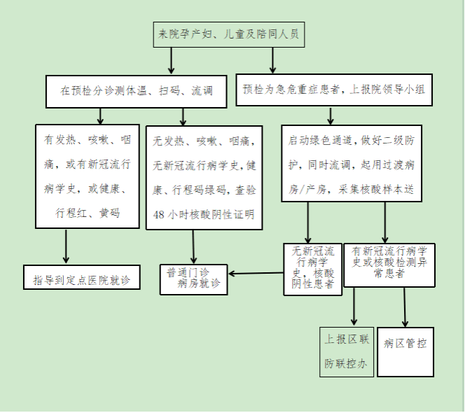 北京市丰台区工伤鉴定与认定：人力保障下的工伤处理流程解析