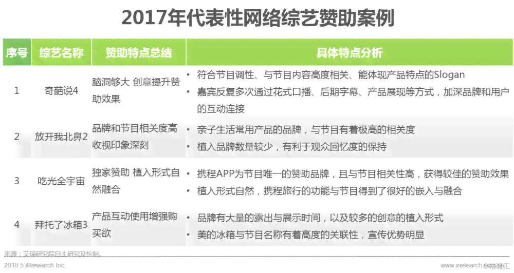 如何利用AI工具高效改写原创文章内容与文案，实现精准修改与优化