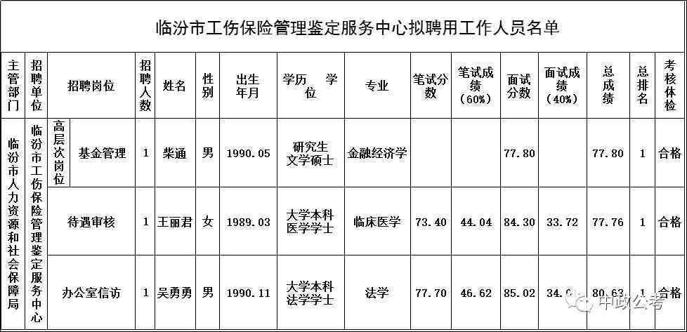 临县工伤认定中心