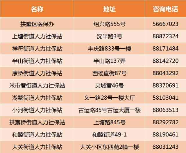 临平区工伤认定中心地址查询及电话信息