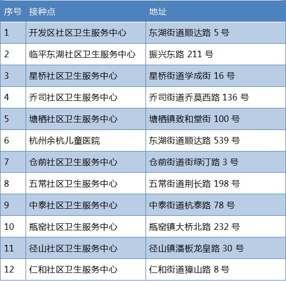 杭州临平星桥工伤认定中心完整地址与办理指南