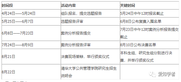 ai医生影像分析报告：写作范例与详细指导