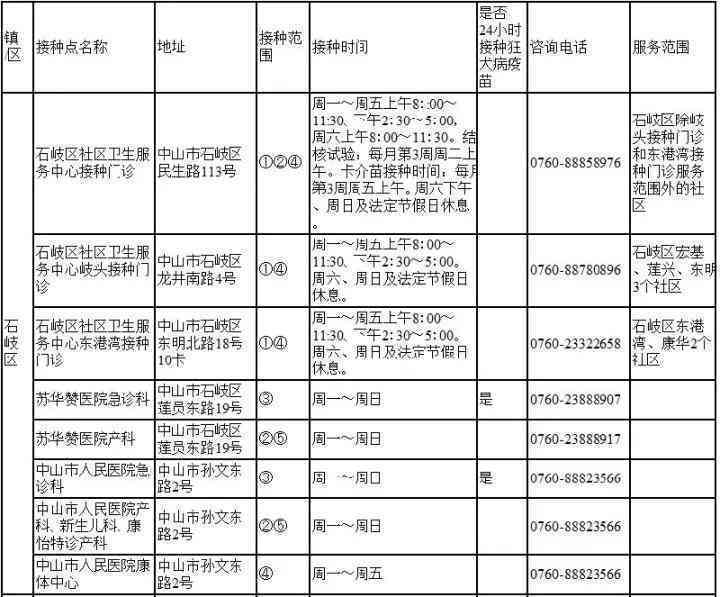 临平伤残鉴定中心：电话、地址及上班时间一览