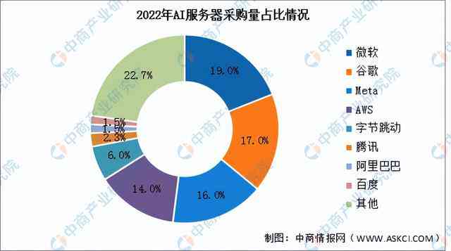 全面解读AI相机行业：市场趋势、技术进展与投资机会深度分析报告