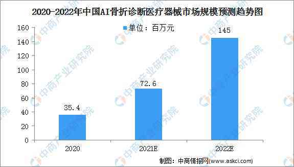 全面解读AI相机行业：市场趋势、技术进展与投资机会深度分析报告