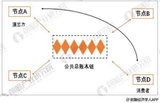 全面解读AI相机行业：市场趋势、技术进展与投资机会深度分析报告