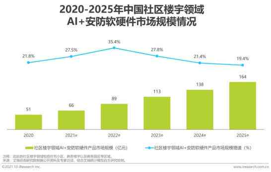 全面解读AI相机行业：市场趋势、技术进展与投资机会深度分析报告