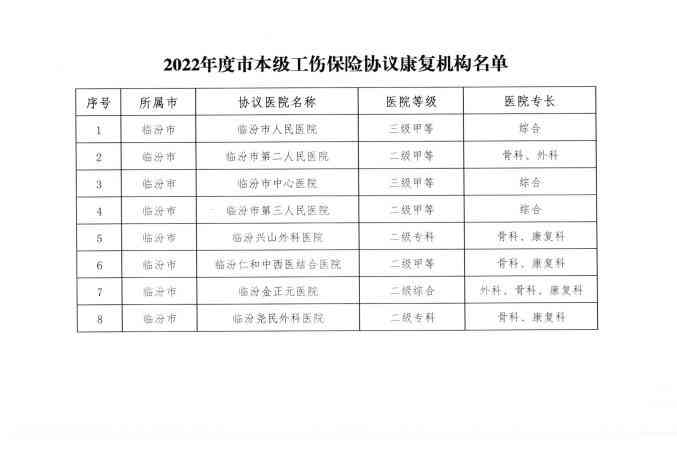 临汾市工伤保险中心联系电话及办公地址一览，全面解答工伤相关问题