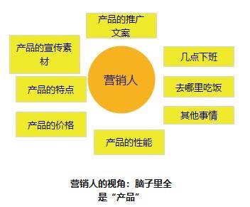 文案营销高效写作工具具体在哪与使用