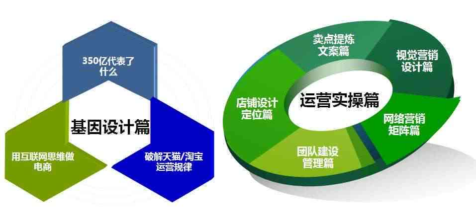 文案营销高效写作工具具体在哪与使用