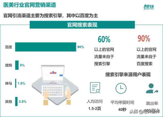 AI营销全解析：如何利用智能技术提升用户互动与转化率