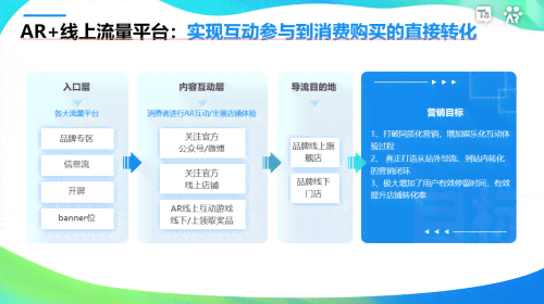 AI营销全解析：如何利用智能技术提升用户互动与转化率