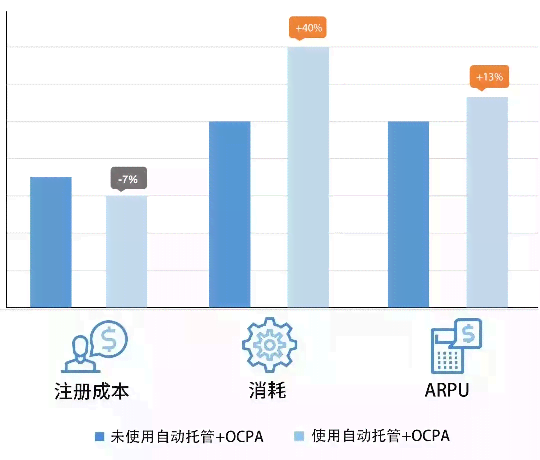 AI营销全解析：如何利用智能技术提升用户互动与转化率