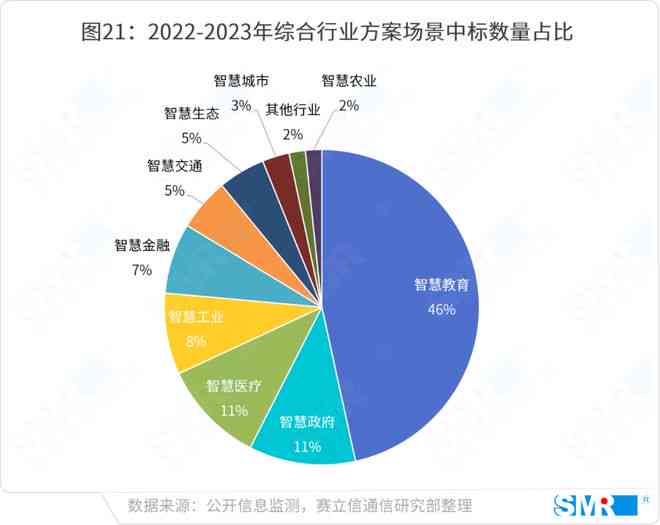 AI营销案例：融合策略与现状分析，探索发展前景及AIDA应用实践