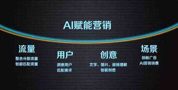 智能营销新趋势：AI营销究竟是什么意思？